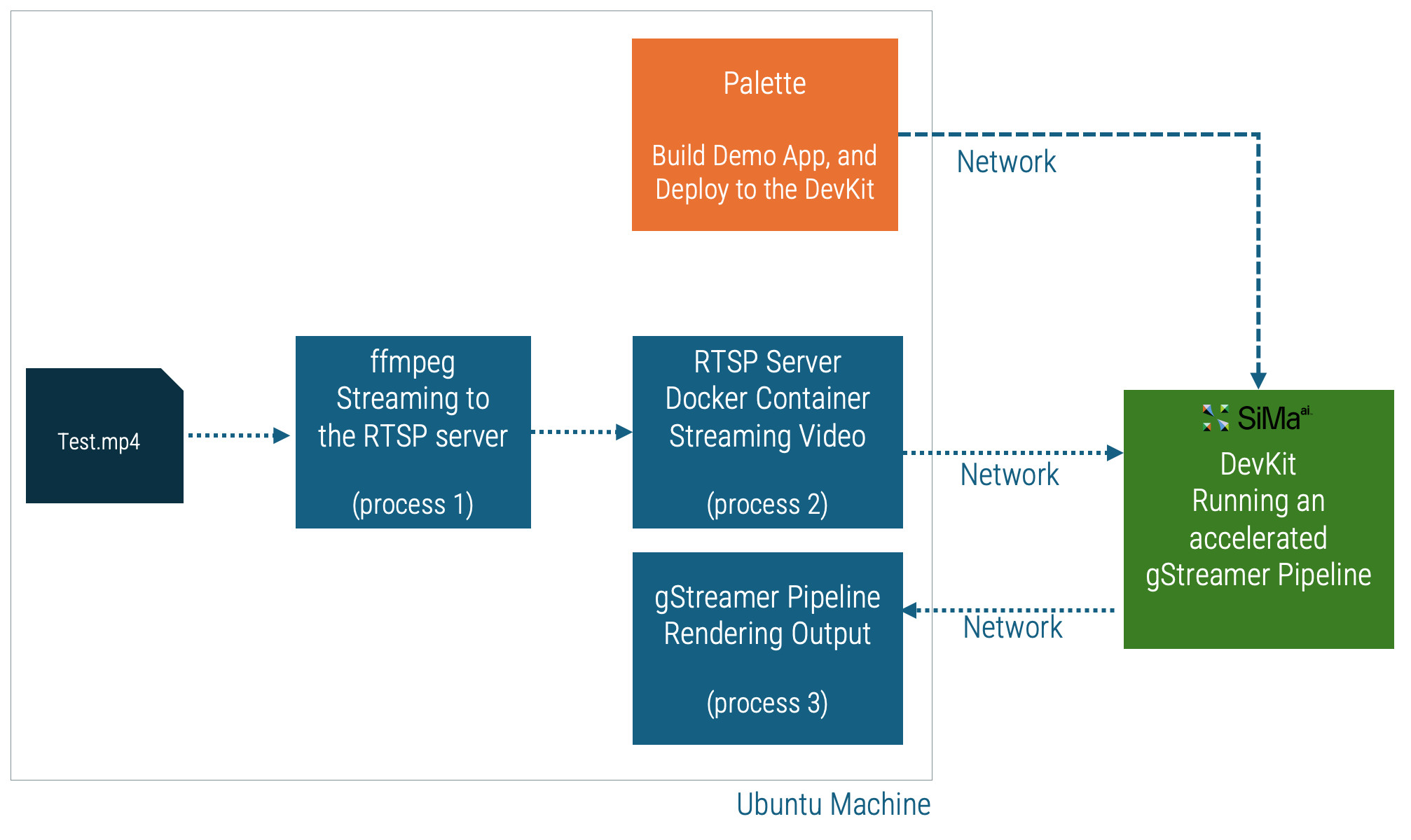 MIPI Camera Pipeline Architecture
