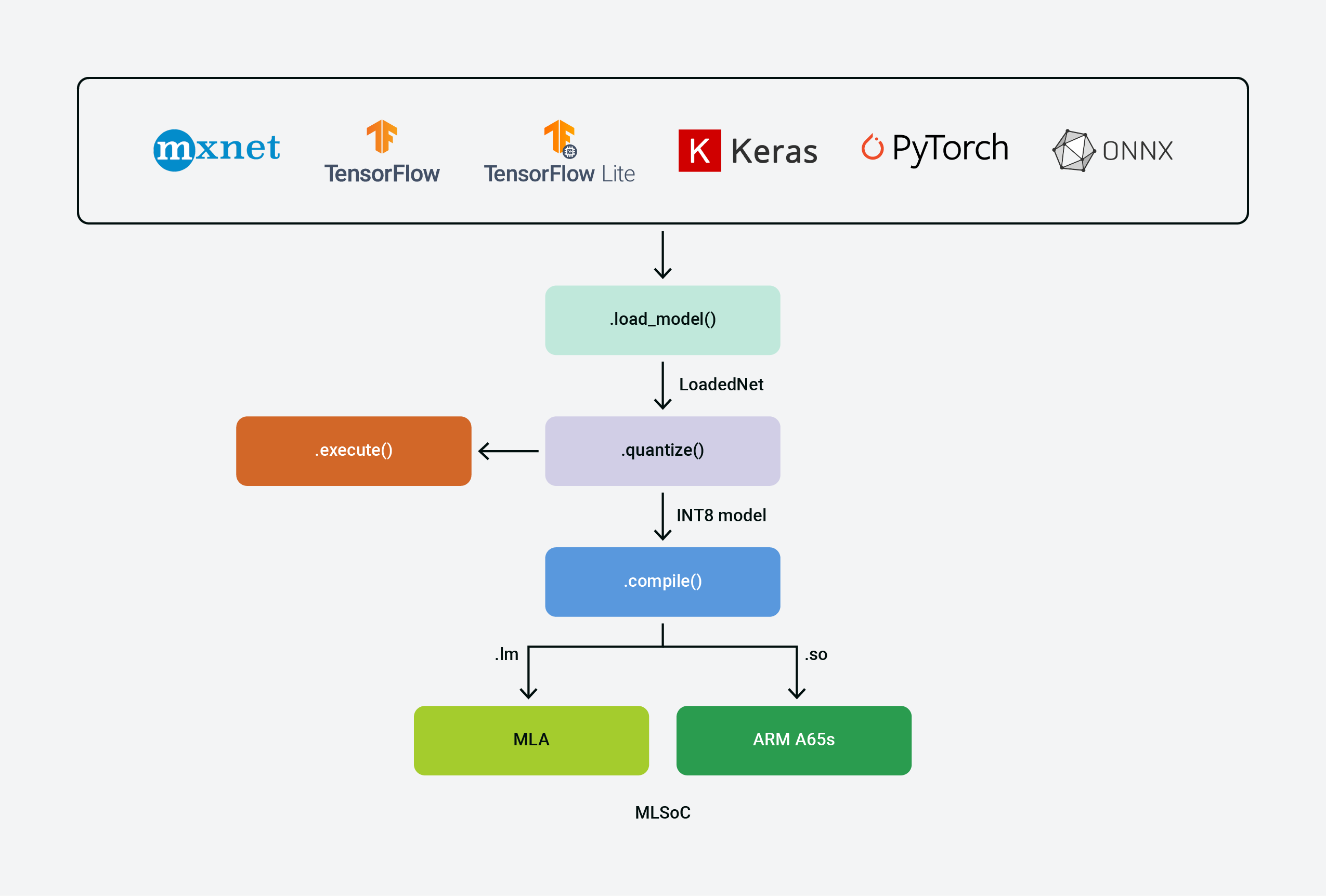 ../../_images/ModelSDK.png