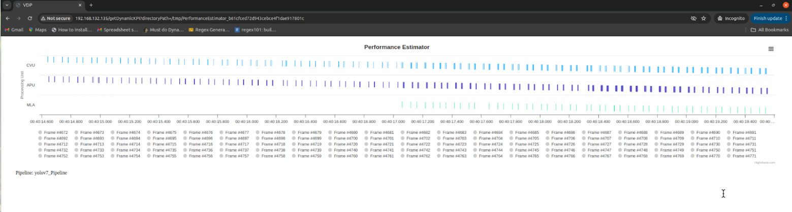 Viewing Data in Browser