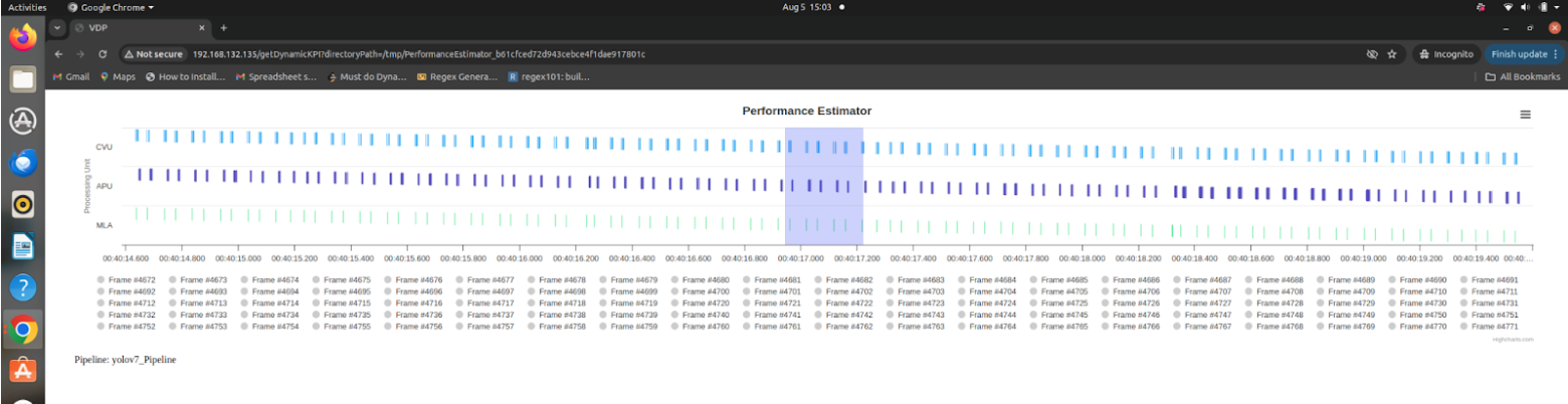 Zooming in on Data for Further Analysis