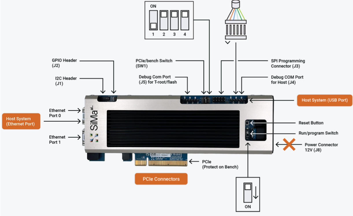 Development Kit 2 in PCIe Mode