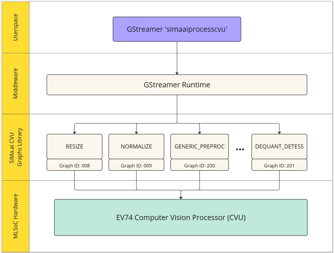 ../../_images/ev74_sw_stack.jpg
