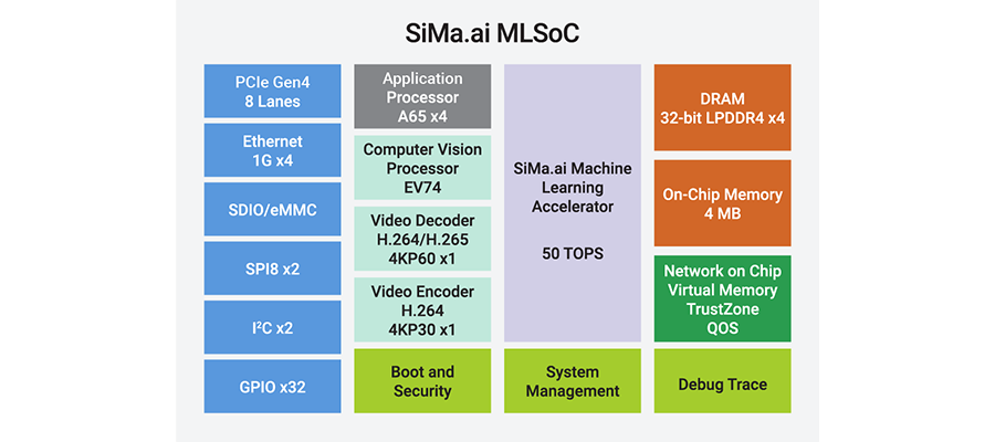 ../../../_images/mlsoc_diagram.png