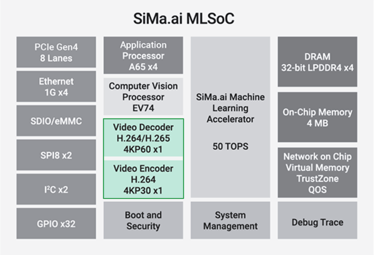../../_images/mlsoc_diagram_allegro.png