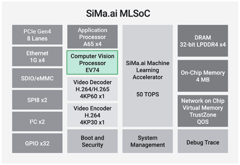 ../../_images/mlsoc_diagram_cvu.png