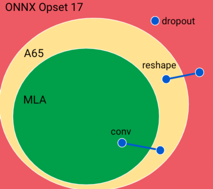 ../../_images/onnxoperatorsupportcategories.png