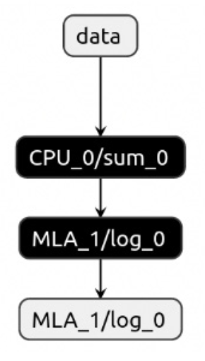 ../../_images/operatorreducelogsum.png