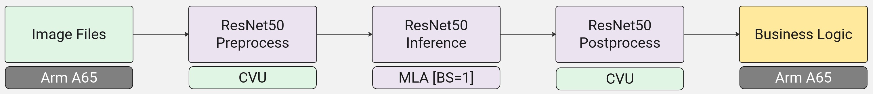 ../../../_images/resnet50_application_hw.jpg