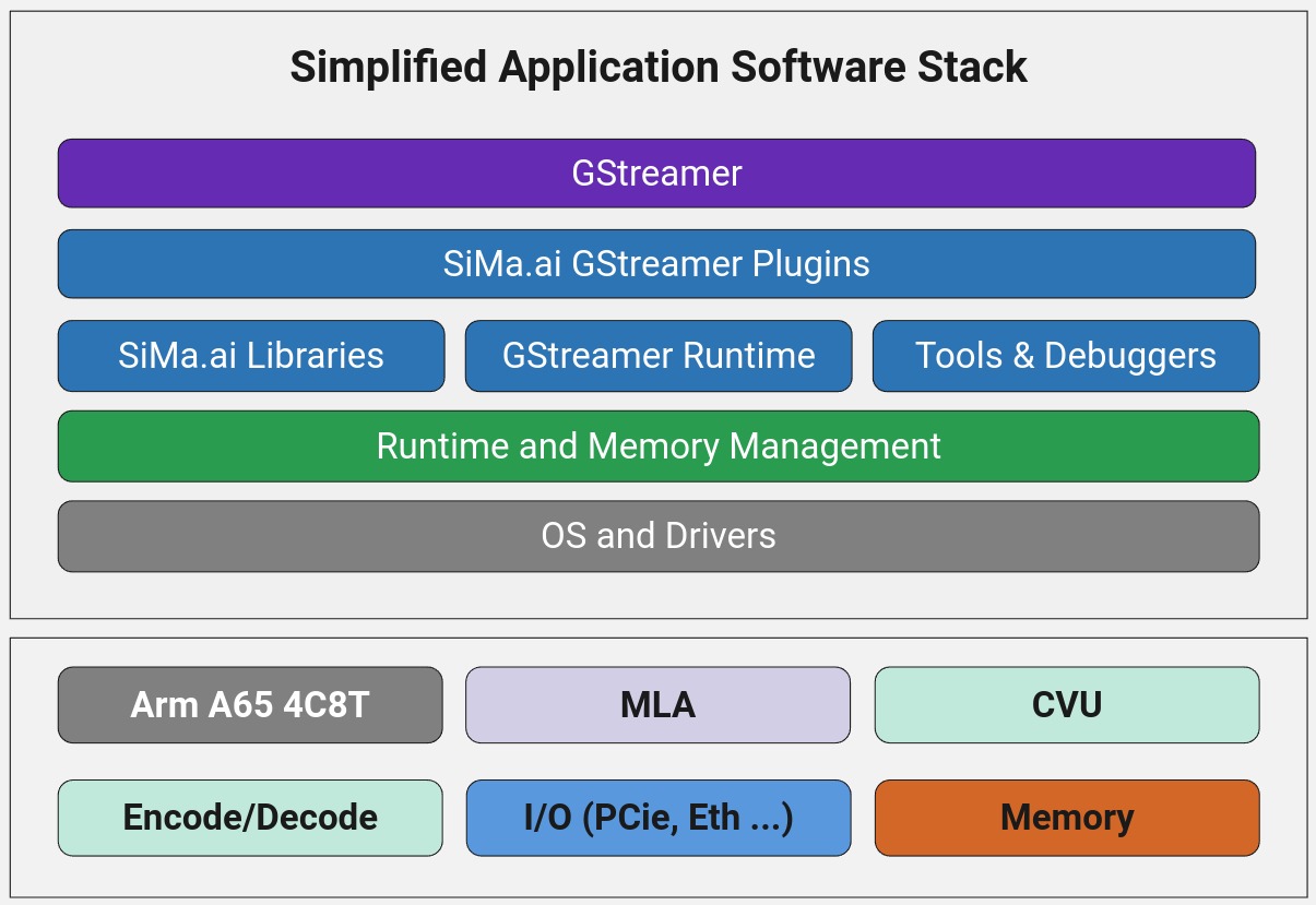 ../../../_images/simplified_sw_stack.jpg