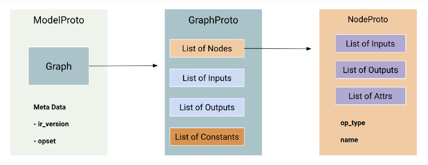 ONNX IR Hierarchy