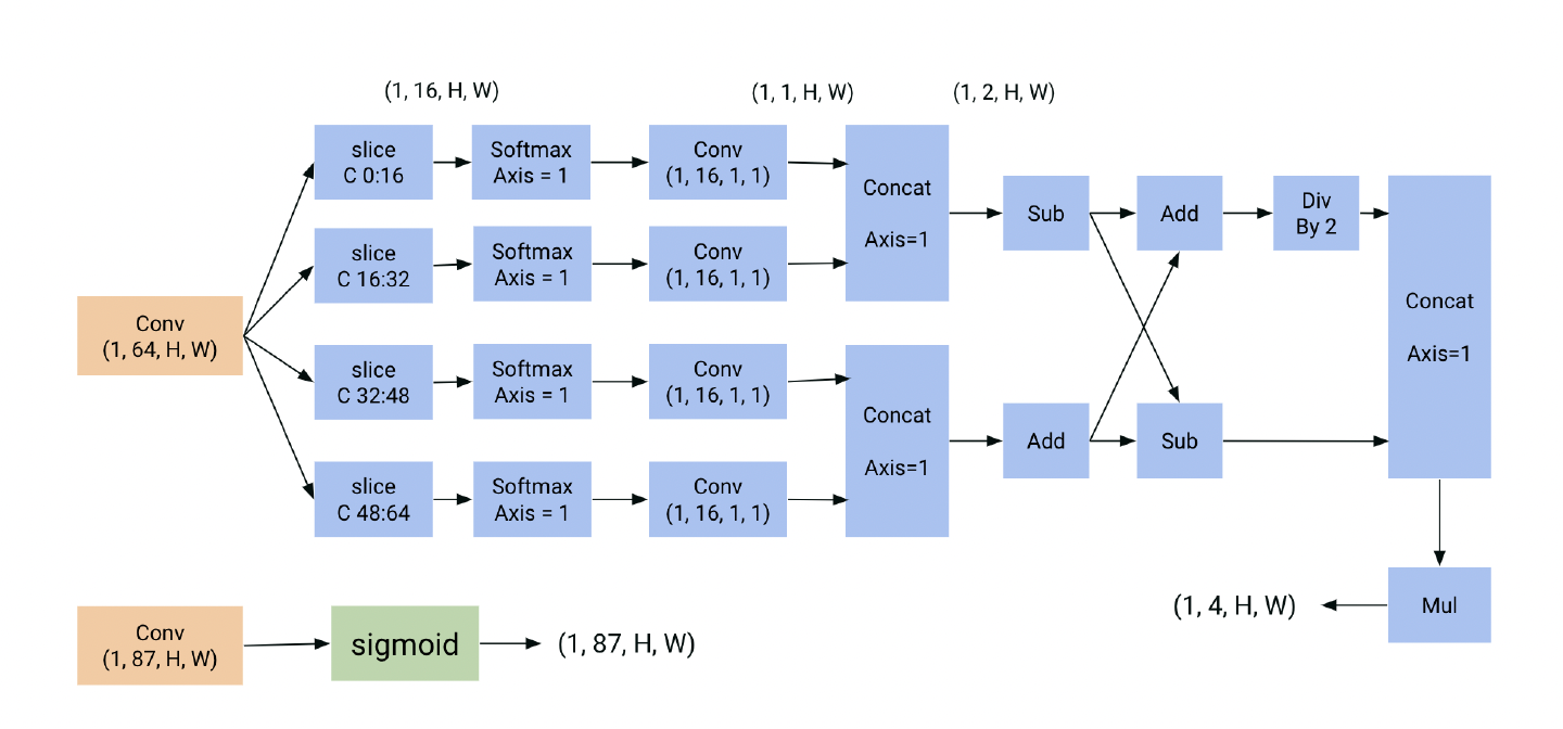 Bounding Box Head - Modified Model