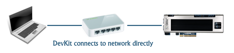 ../../../_images/devkit-to-network-directly.png