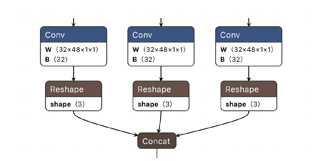 Output of YoloV8 - Mask Coefficient