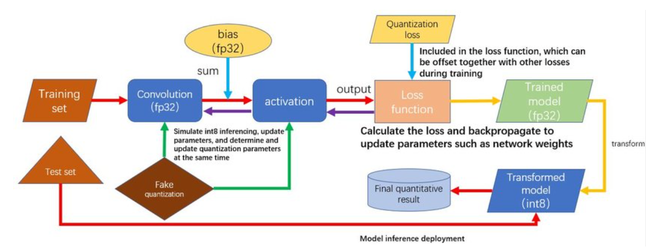 QAT Process Diagram