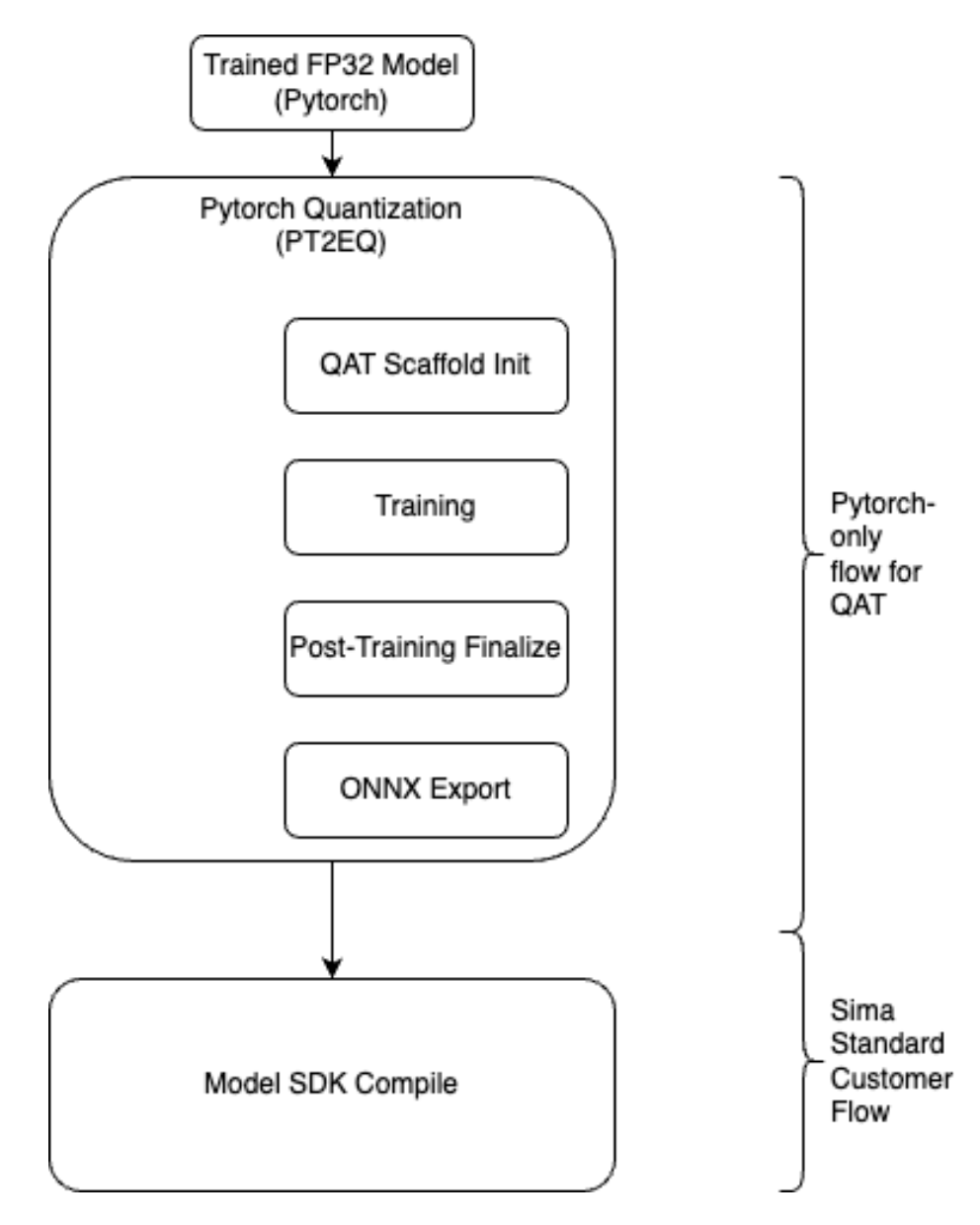 QAT User Workflow