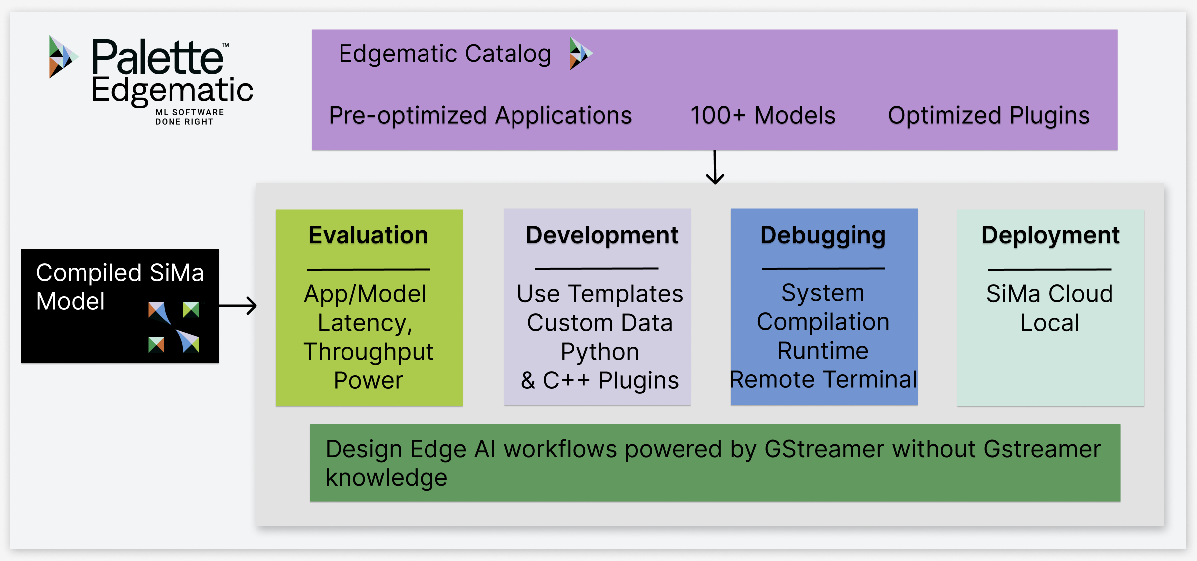 Edgematic components